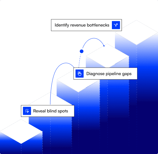 Identifying revenue bottlenecks, pipeline gaps and blind spots